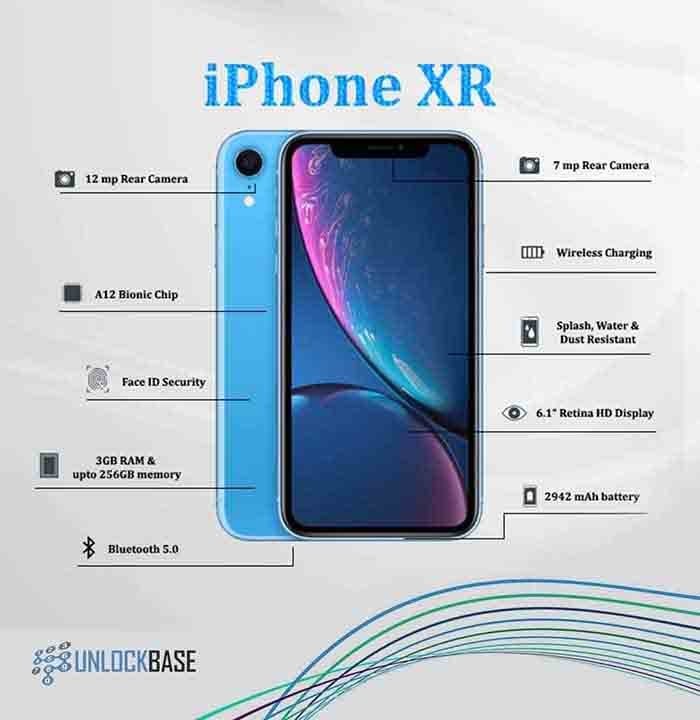 Apple iPhone XR 128gb – FACTORY UNLOCKED – CDMA + GSM  – EXCELLENT